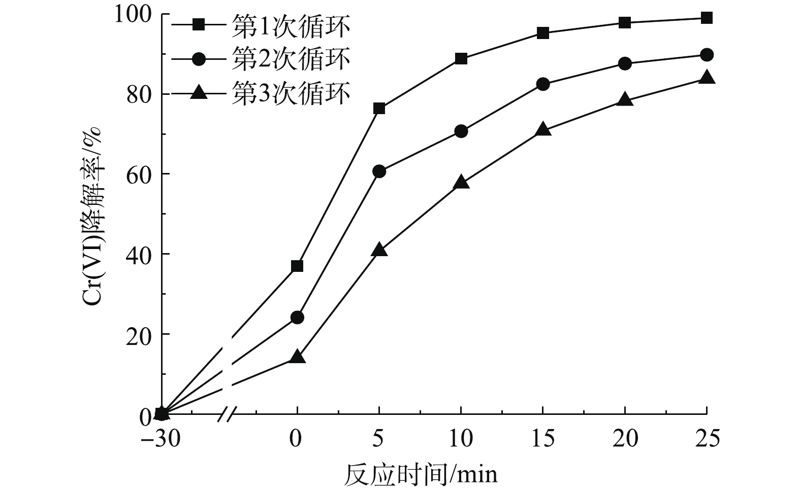 Photocatalytic reduction of hexavalent chromium by manganese-doped 