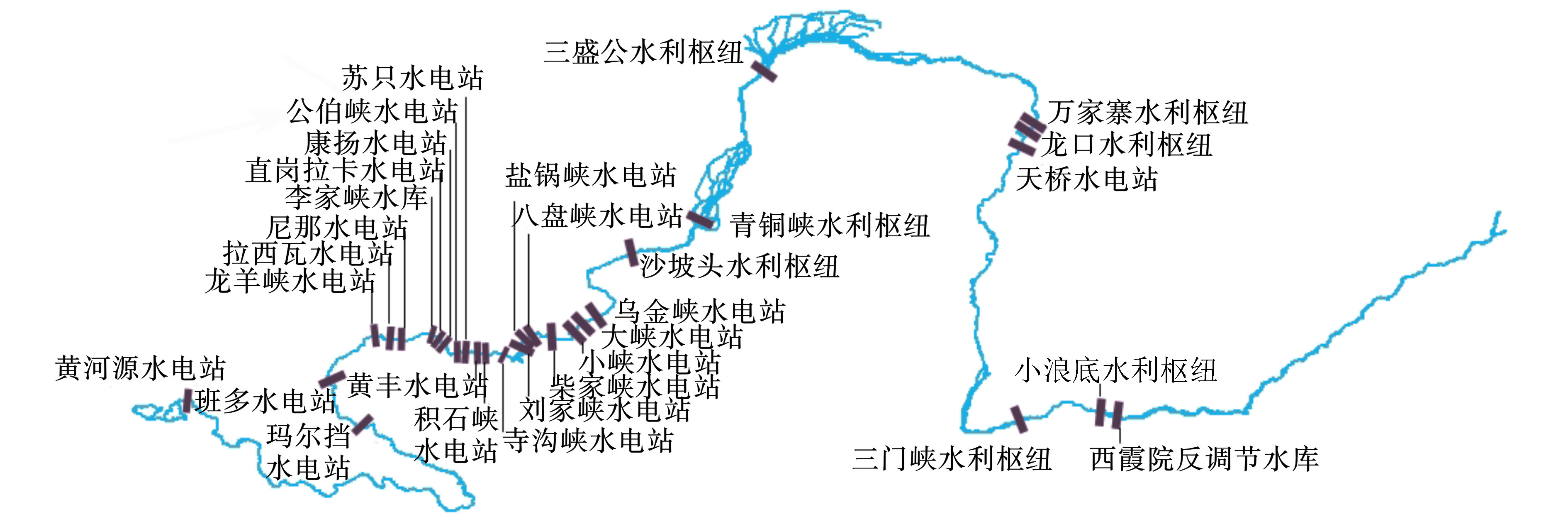 图 1         黄河干流主要水利工程分布