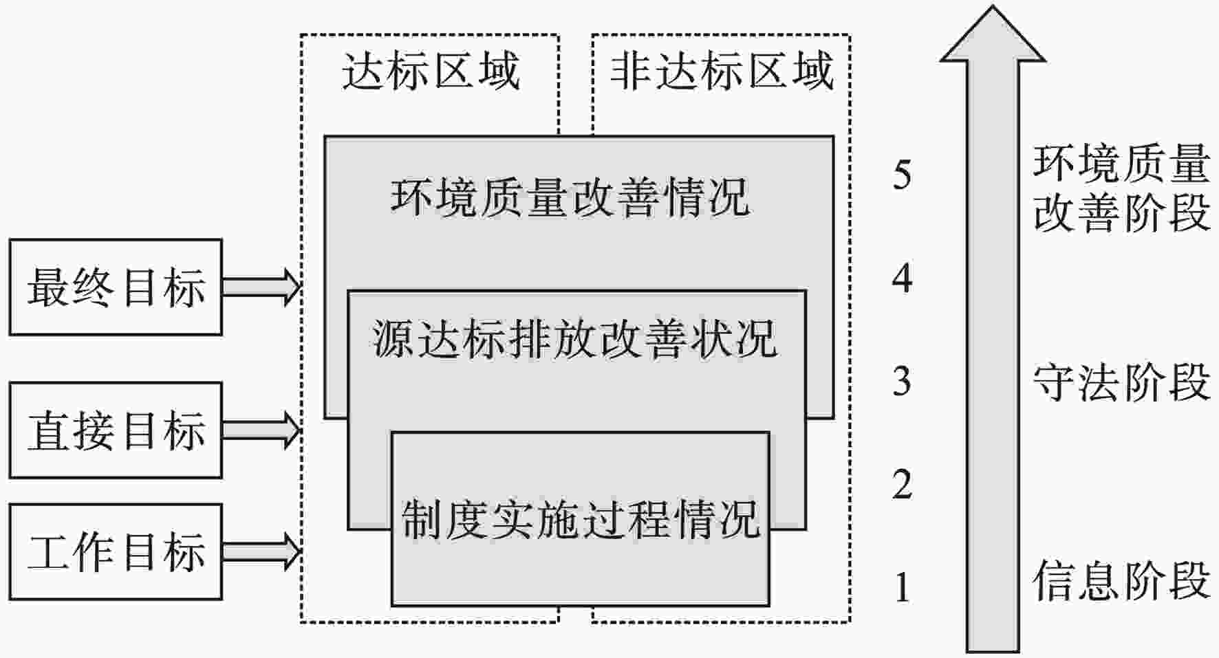 排污许可制度实施情况监督评估体系研究