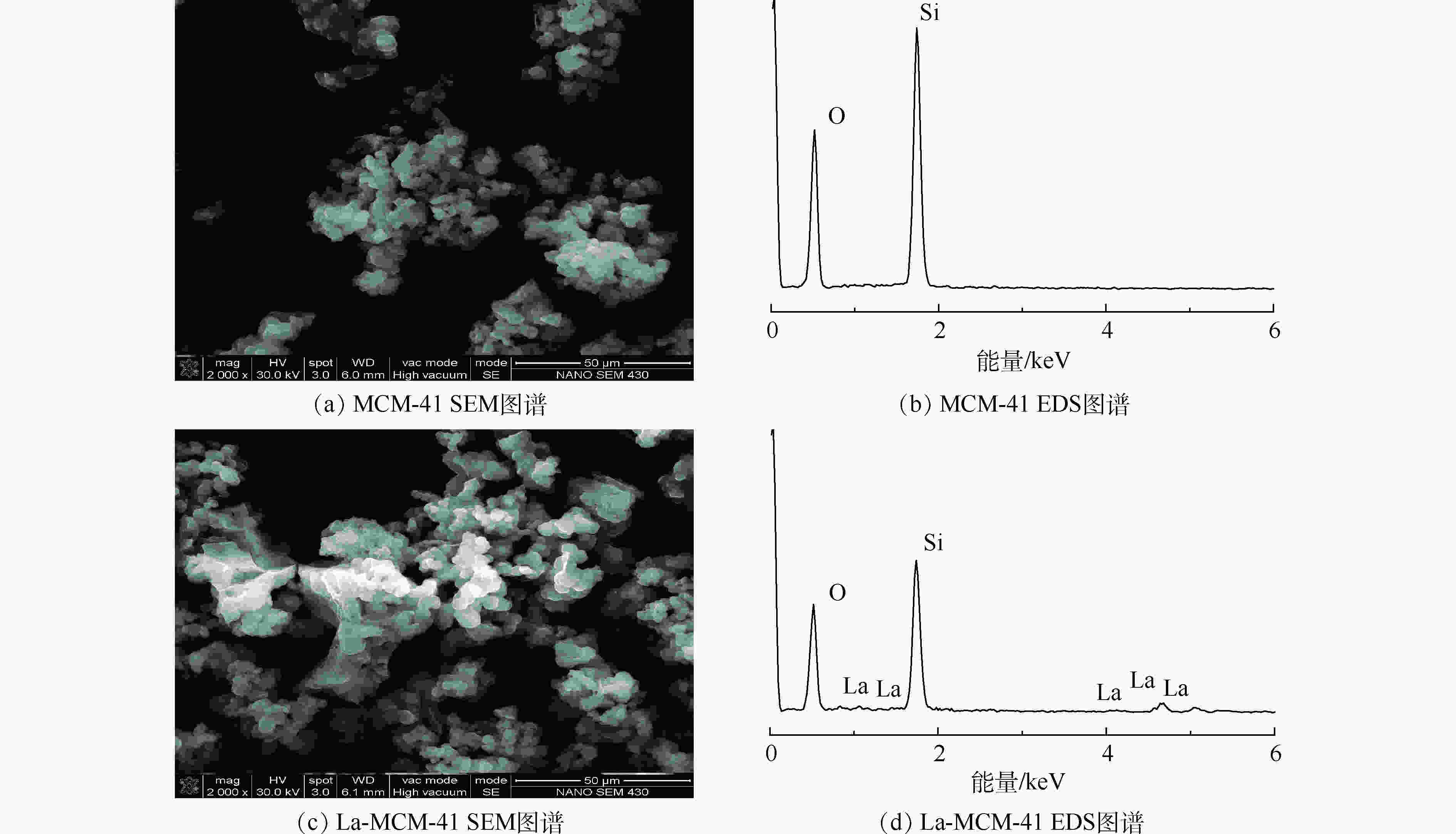 图3为mcm-41和la-mcm-41的扫描电镜(sem)和x射线能谱分析图(eds.