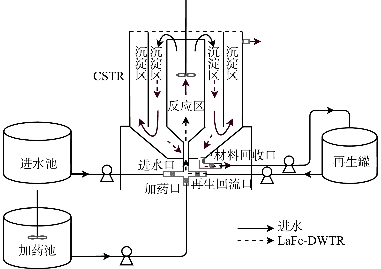 dynamic-phosphorus-removal-from-aqueous-solutions-by-lanthanum-iron