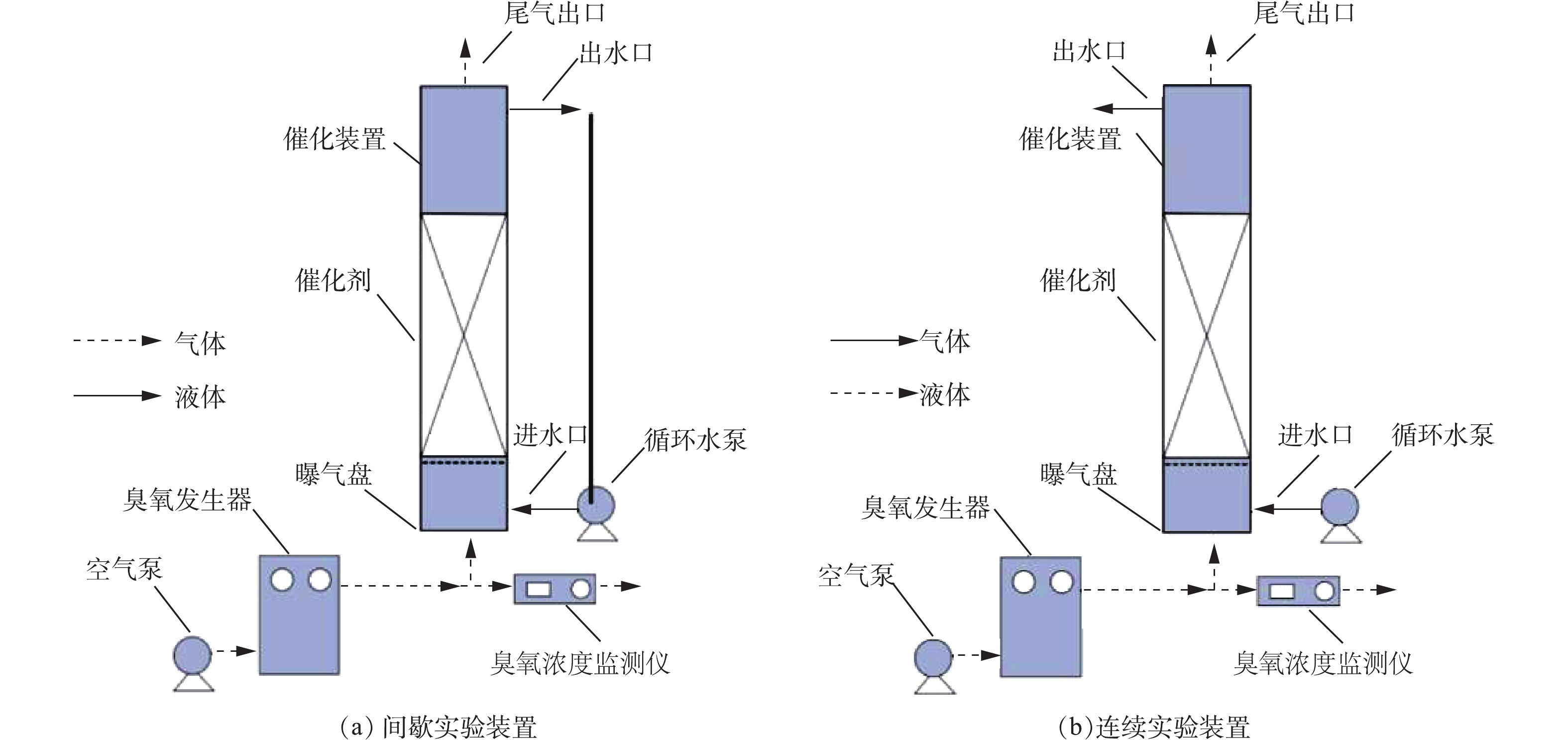 煤化工高盐废水臭氧催化氧化脱除cod