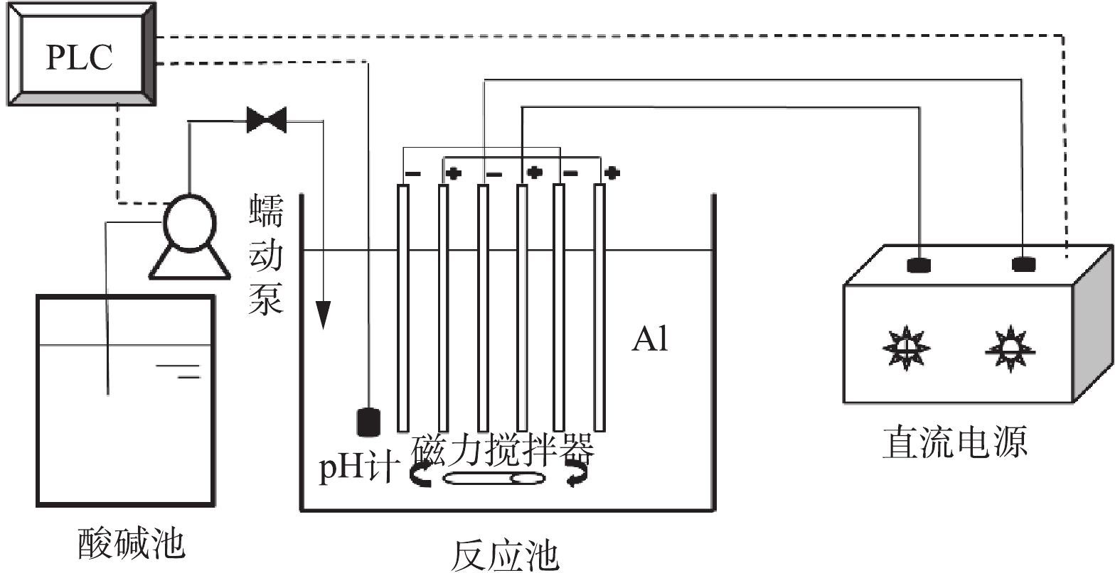 图1 电絮凝装置示意图