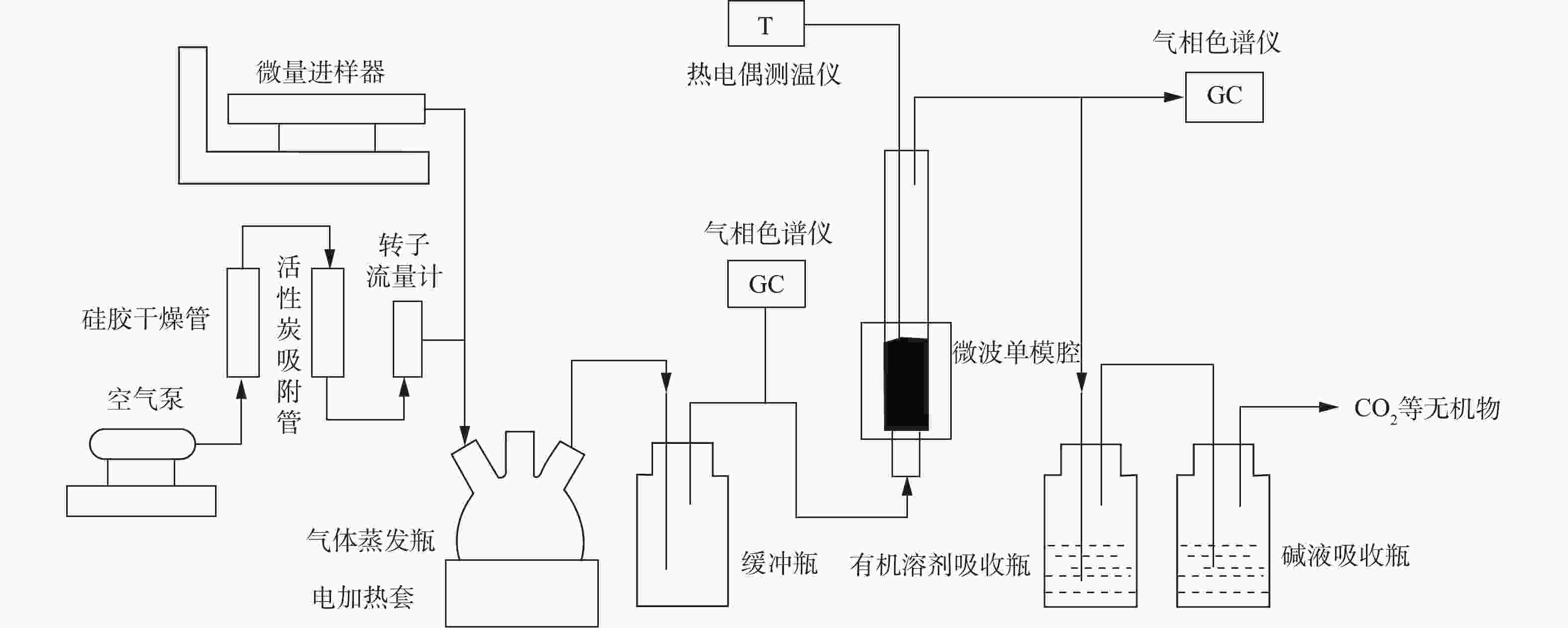 图 1      实验装置流程图