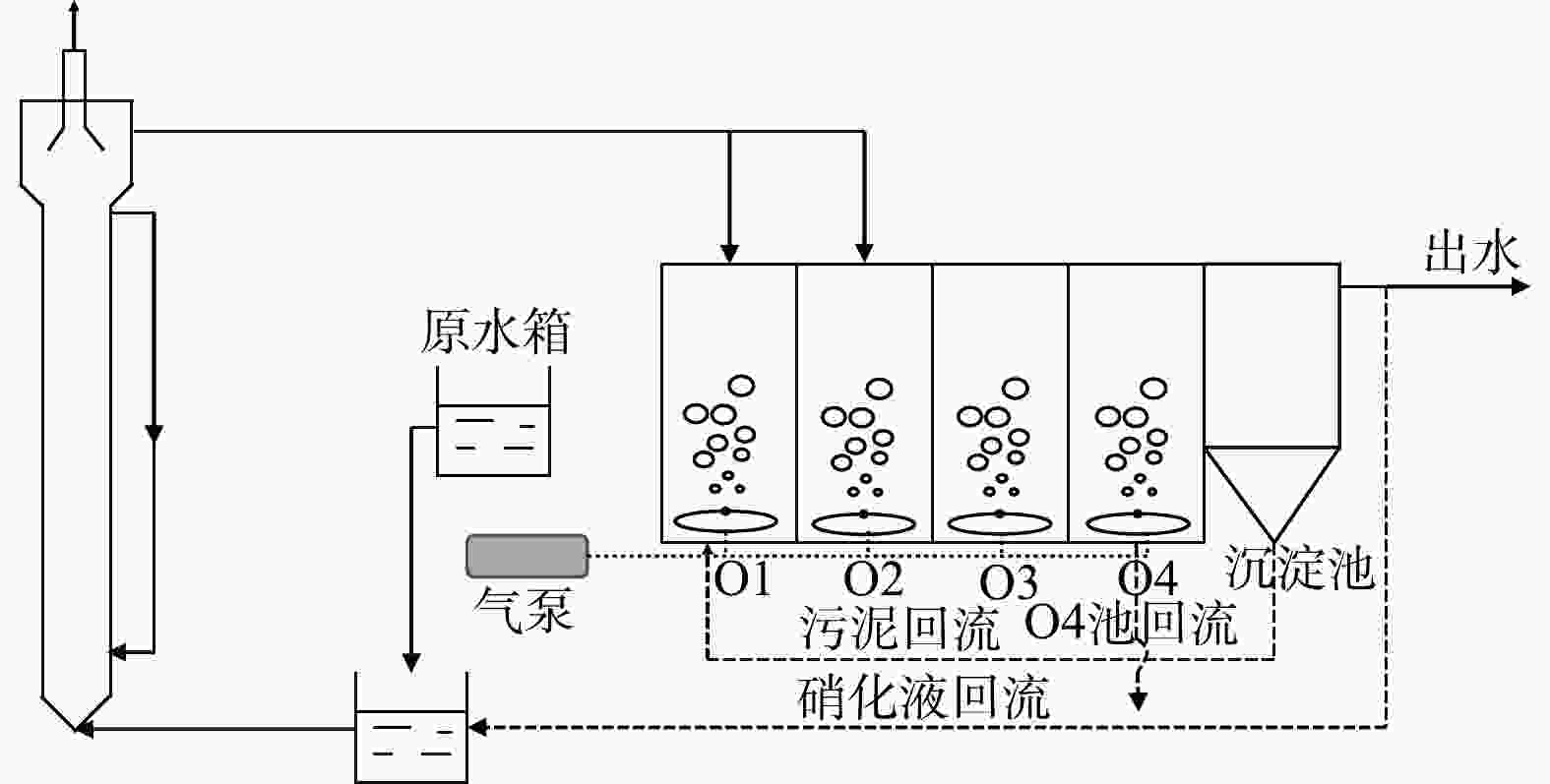 基于分点进水的垃圾渗滤液短程硝化反硝化脱氮性能