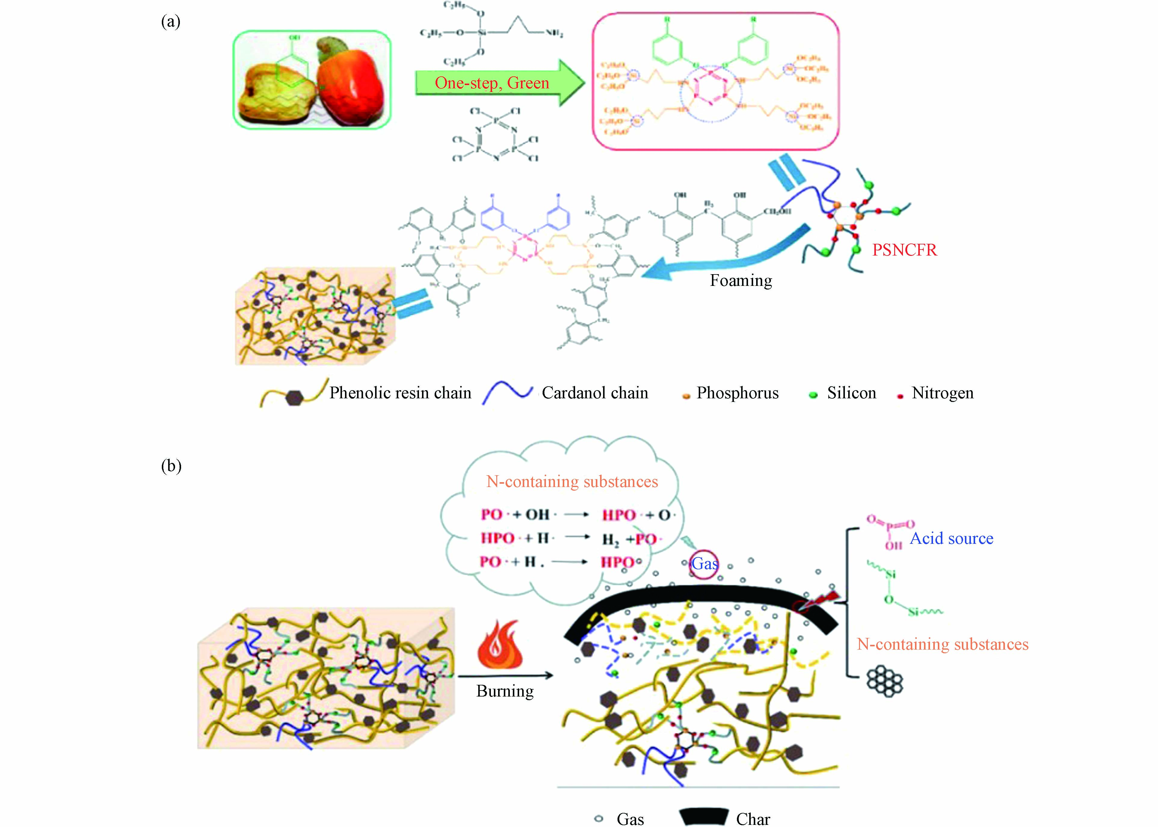 Research Progress On Synthesis And Application Of Bio-based Flame ...