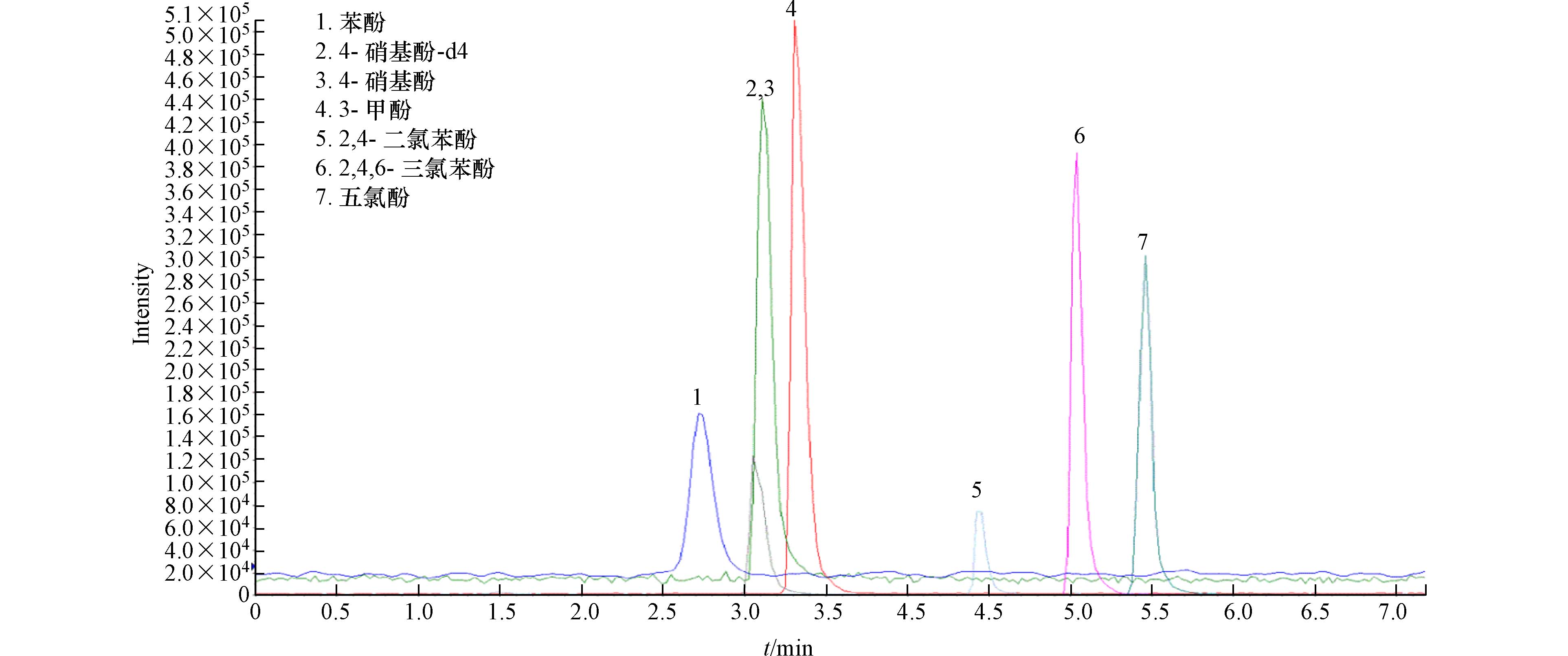 6 edexcel-igcse-chemistry-1-5-2-calculate-relative-mass